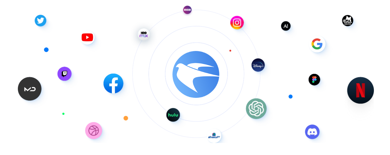 全球热门应用访问展示